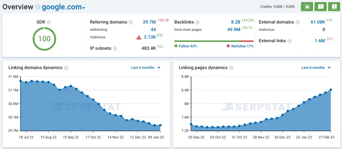 Backlinks checker