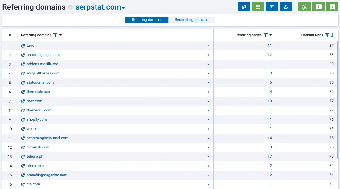 Evaluate Domain Ranks